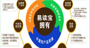 易讀寶與邏輯狗 文體用品與教育益智產(chǎn)品的招商加盟新機(jī)遇